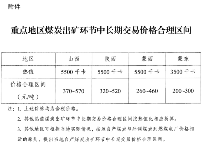 不得低价承销 市场成员可举报！交易商协会最新通知