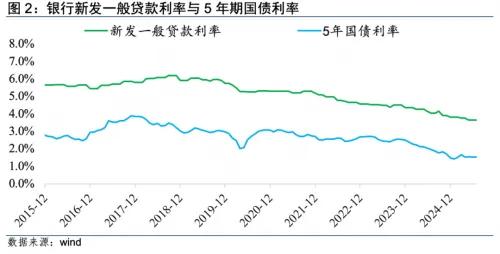 新发国债等债券利息收入恢复征收增值税 将对险资大类资产配置影响几何?