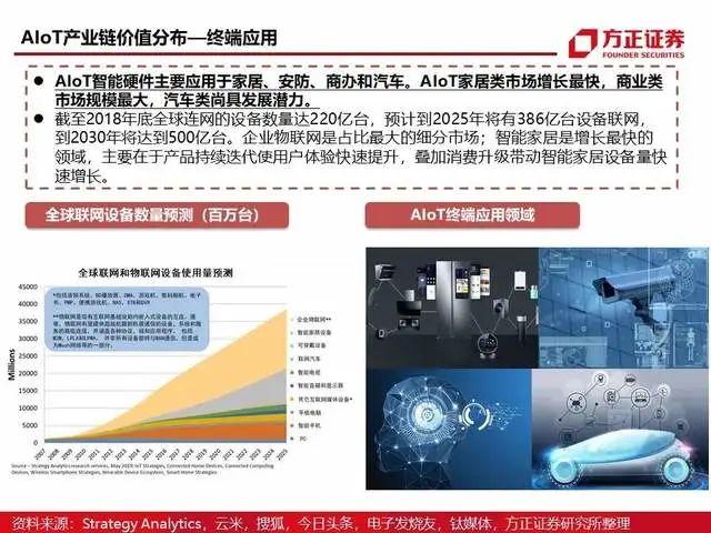 方正证券：“人工智能+”驱动医疗产业革命 AI医疗进入百花盛开时刻