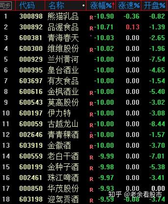 西部材料：公司目前生产经营一切正常