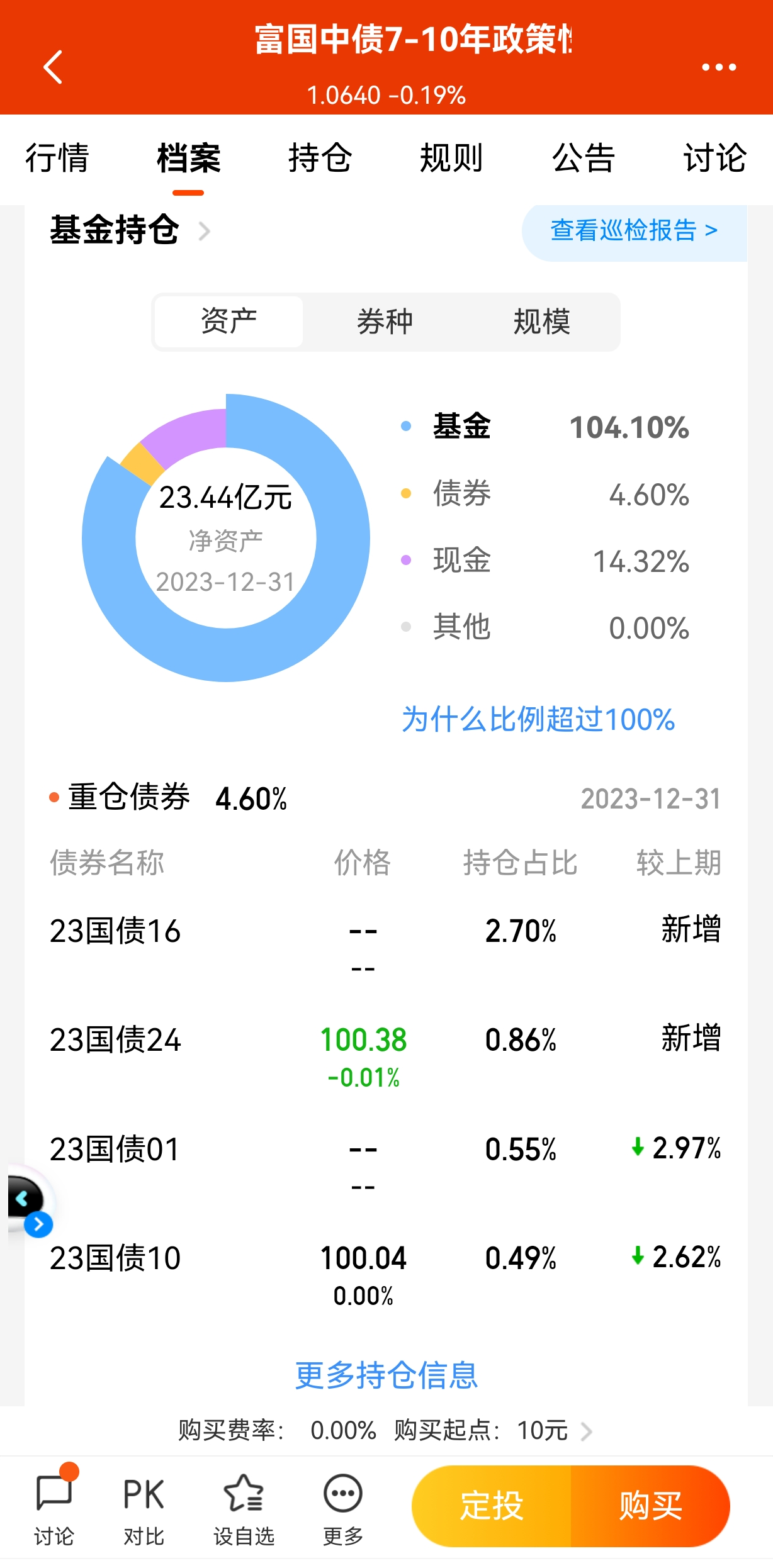 债市公告精选 | 广汇汽车服务债务逾期3518万，涉华夏银行，控股股东及多家子公司被列为被执行人