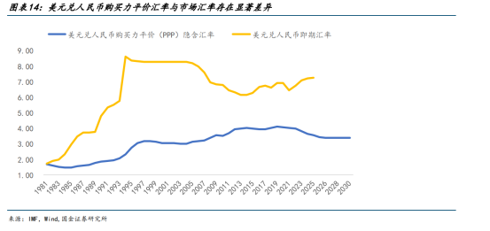 前7个月进出口增长3.5%，8月关税冲击或将到来，债市短期性价比不高 | 债圈大家说08.07
