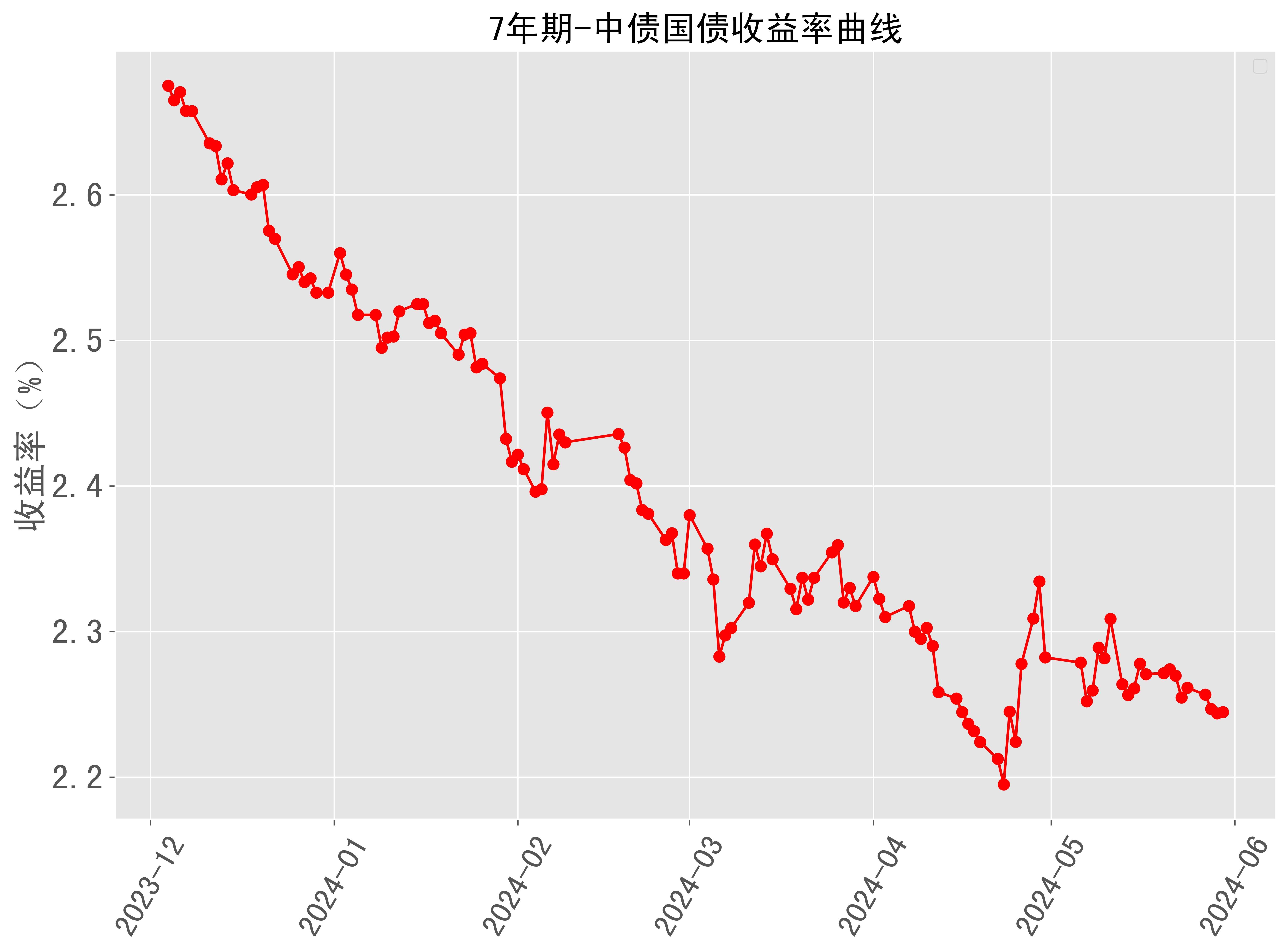 30年期美债发行结果惨淡 收益率连续第三日上行
