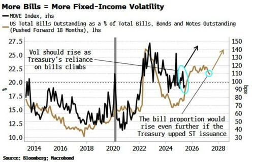 30年期美债发行结果惨淡 收益率连续第三日上行