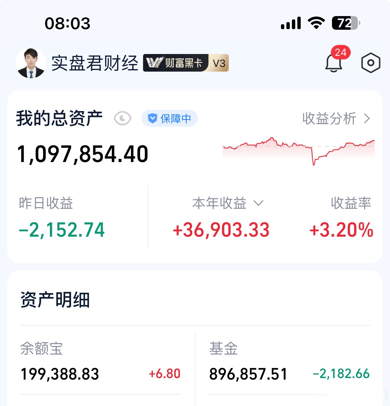 逆袭！创十年新高 这类基金表现亮眼