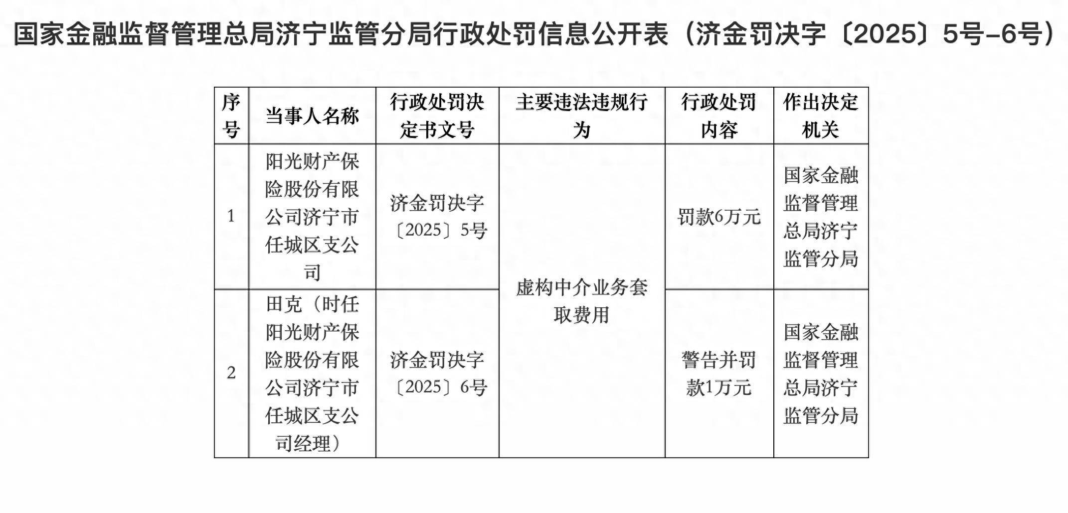 大地财险再领近500万罚单:5万件投诉冲击服务底线,C类治理评级暴露深层管理病灶