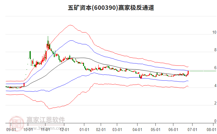 五矿资本：公司已制定估值提升计划并纳入年度考核