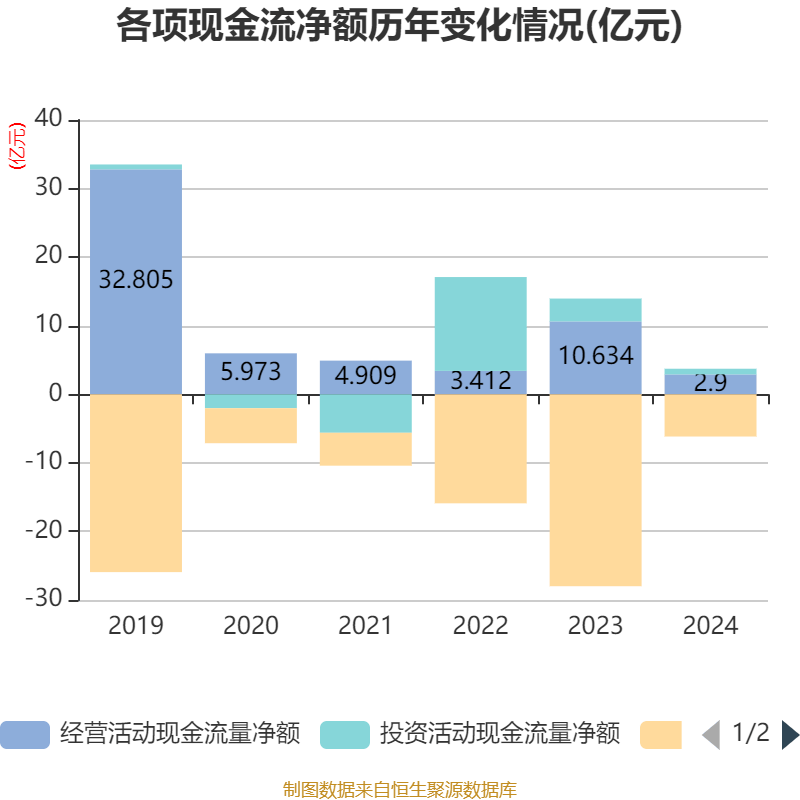 香江控股：公司教育及养老产业主要为项目配套所需
