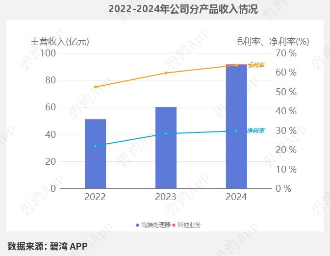 财报速递：博源化工2025年半年度净利润7.43亿元