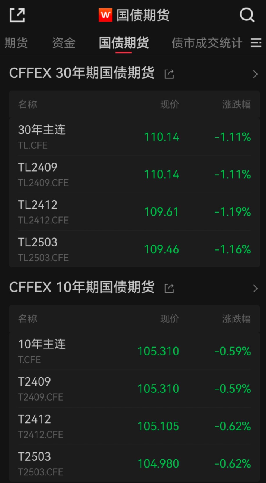 债市日报:8月8日