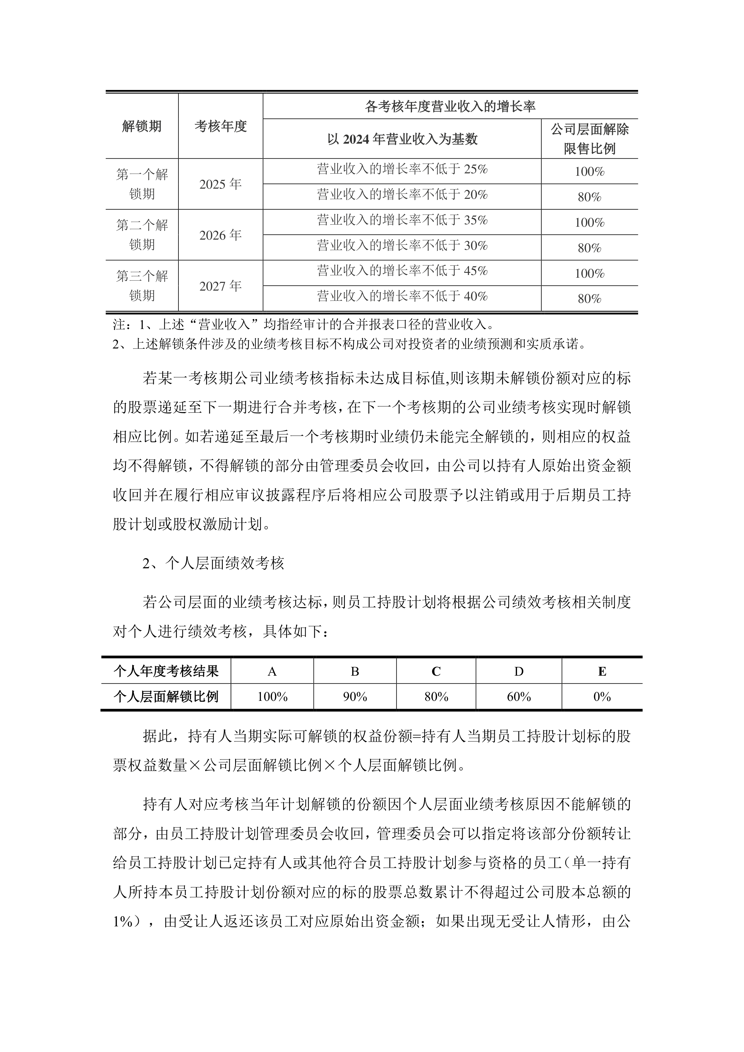 科瑞技术(002957.SZ):拟推2025年股票期权与限制性股票激励计划