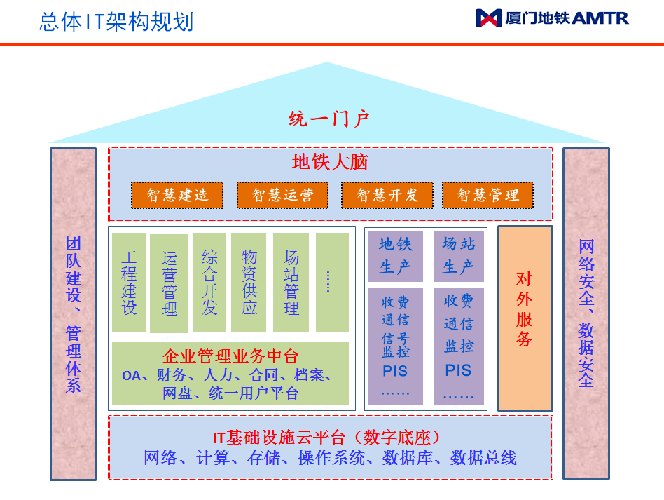 中原高速(600020.SH)：拟投资建设中原高速“一轴一廊”交通基础设施数字化转型升级示范通道及网络建设项目
