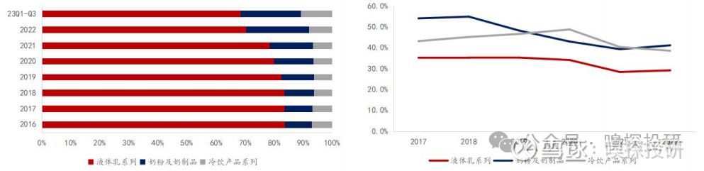 伊利股份：今年上半年奶源供给相对充足，生鲜乳价格同比有所下降