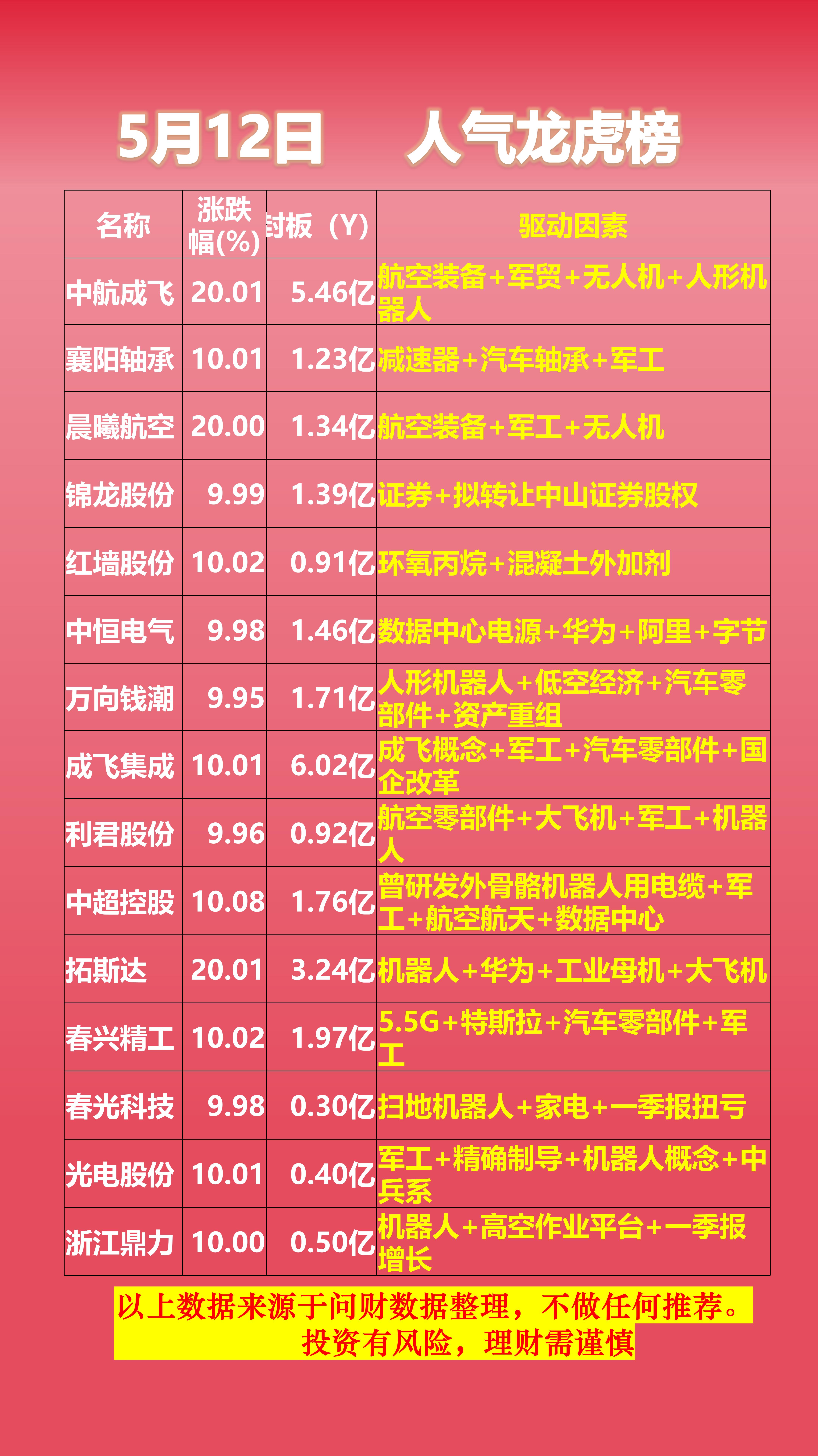 涨停雷达:机器人减速器研发+合资公司设立+传统减速机产品增长 宁波东力触及涨停