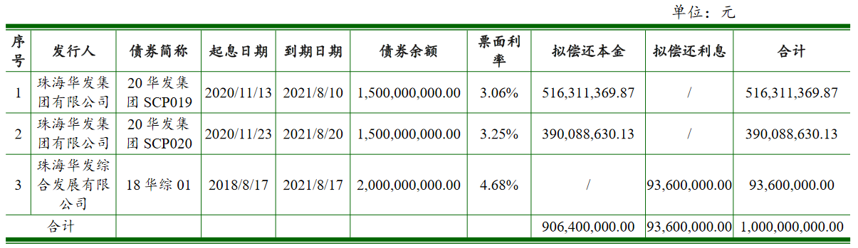 票面利率创年内新低 消金公司ABS发行热持续