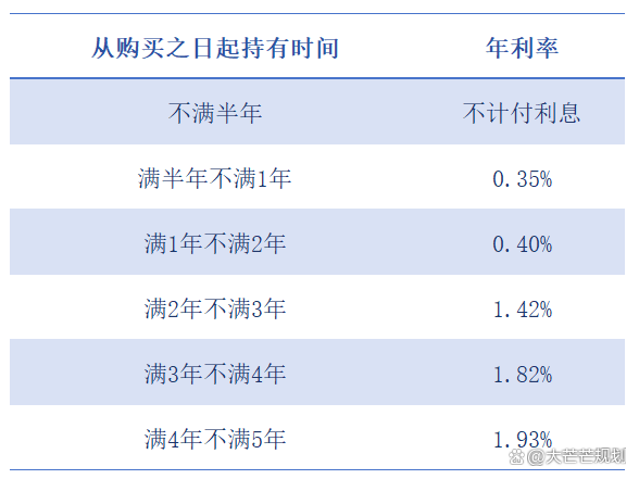 国债等债券利息收入征税首日市场平稳 中债收益率曲线或迎短期“畸形”