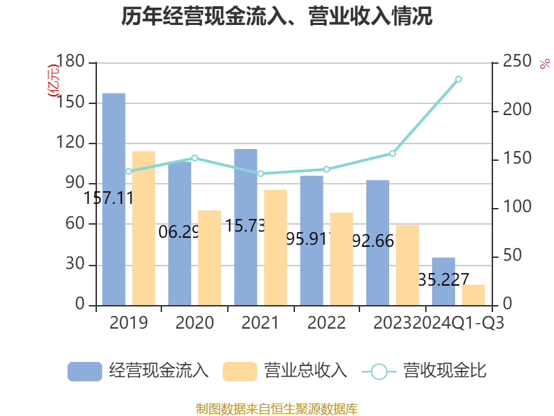【企业动态】*ST高鸿新增1件行政处罚,被罚款1.35亿元