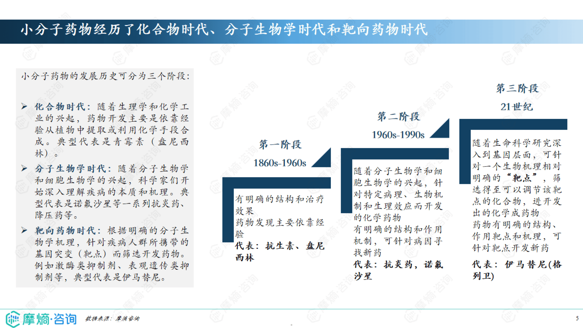 九洲药业：公司CDMO业务主要以小分子化学药物为主