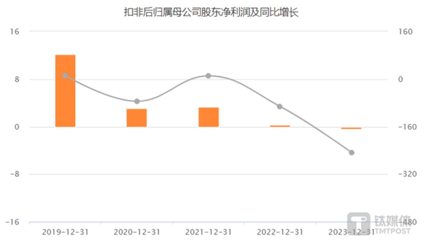 财报速递：力星股份2025年半年度净利润3755.78万元