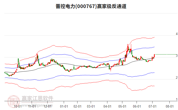 晋控电力：山阳煤矿由于以前年度亏损尚未弥补完毕，暂未分红