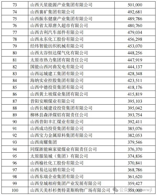 晋控电力：山阳煤矿由于以前年度亏损尚未弥补完毕，暂未分红