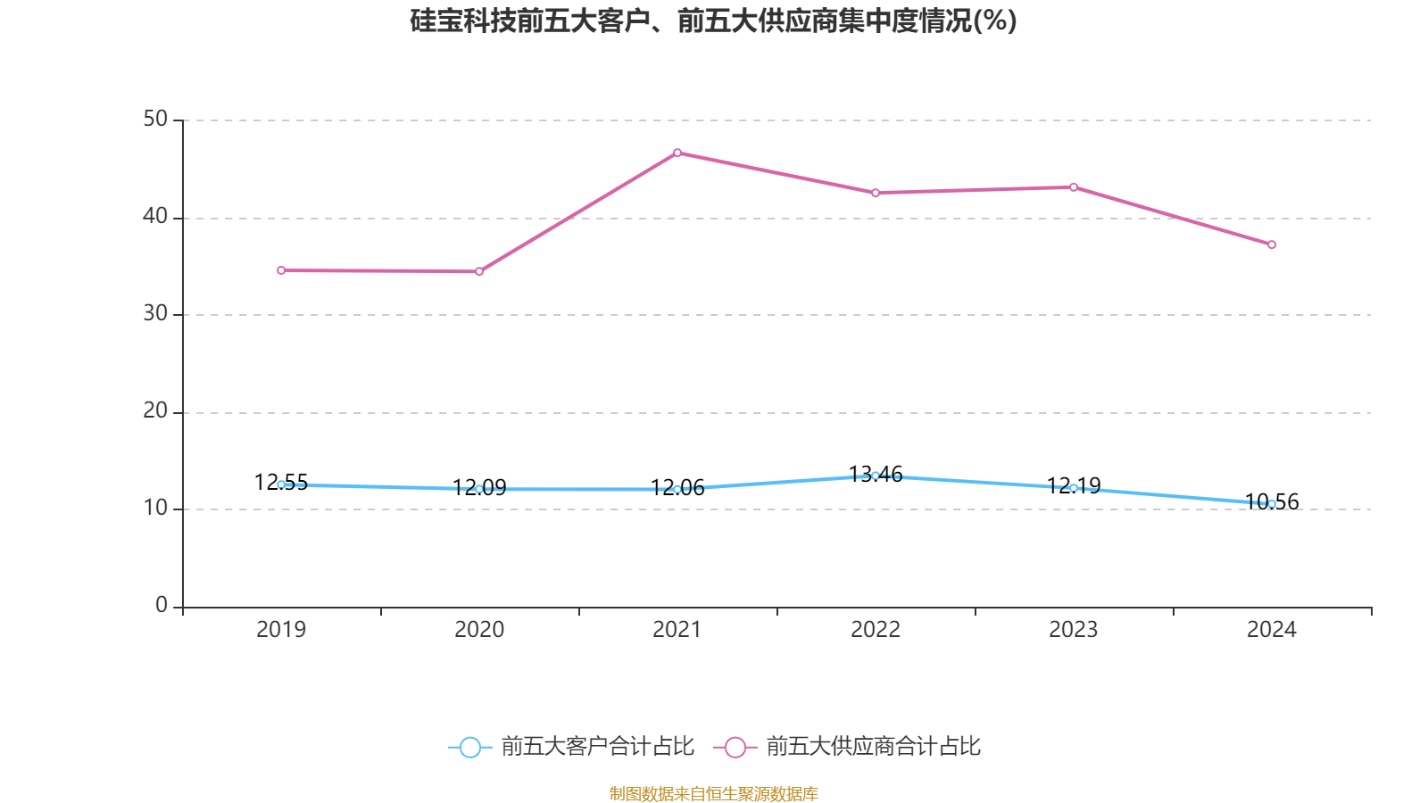 硅宝科技：有机硅材料在航空航天领域有广泛应用