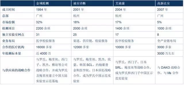 道氏技术：从产业链端来说，QS属于公司的下游，是公司的潜在客户