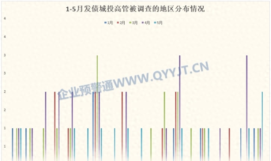 城投退、产业进,这几大方向产投发债,更易获批