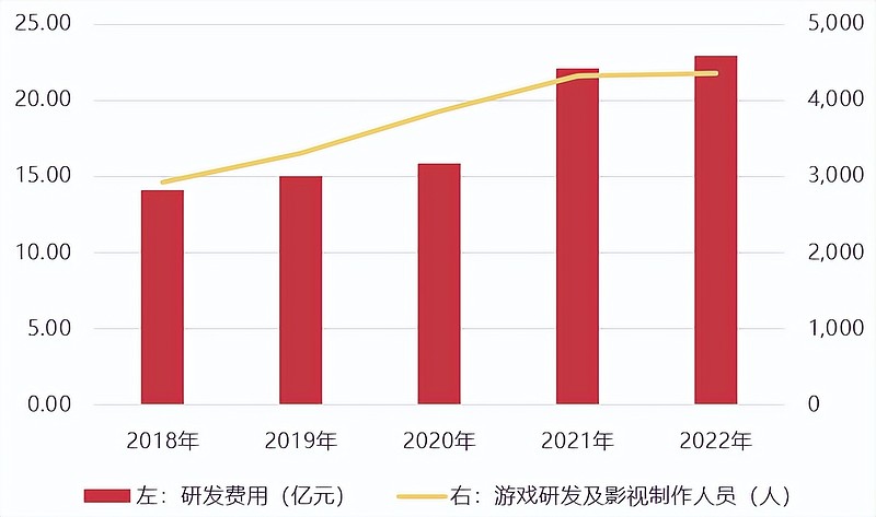 漱玉平民：公司目前暂未开展医疗美容相关业务，当前主要销售的健康美丽产品包括功能性护肤品、口服抗衰产品等