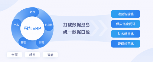 欧菲光：提升高附加值产品占比力争提高公司整体运营效率和盈利水平