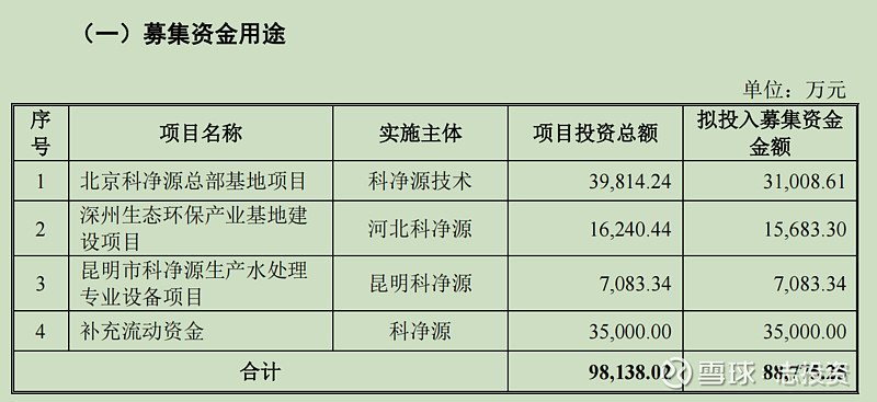 科净源（301372）2025年中报简析：营收净利润同比双双增长，存货明显上升