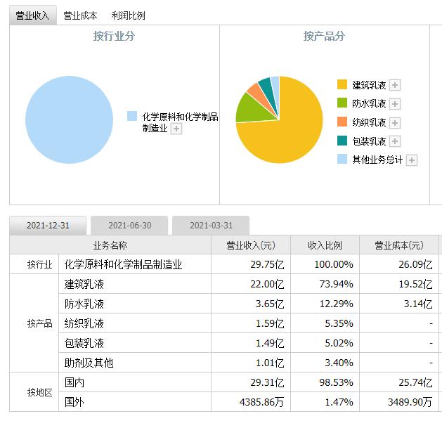 保立佳(301037)2025年中报简析:净利润增136.26%,短期债务压力上升