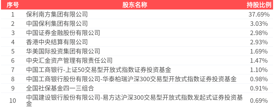 保立佳(301037)2025年中报简析:净利润增136.26%,短期债务压力上升