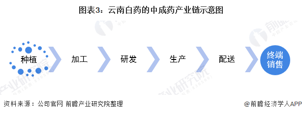 鲁信创投：宏济堂主营中成药及健康产品的研发生产与销售