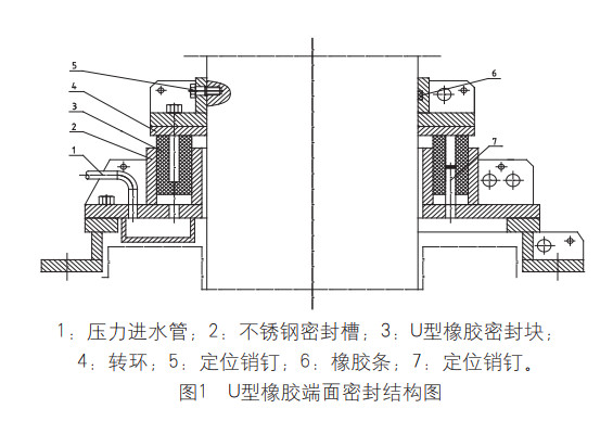 中密控股：子公司优泰科为东方电气等提供水轮机密封产品