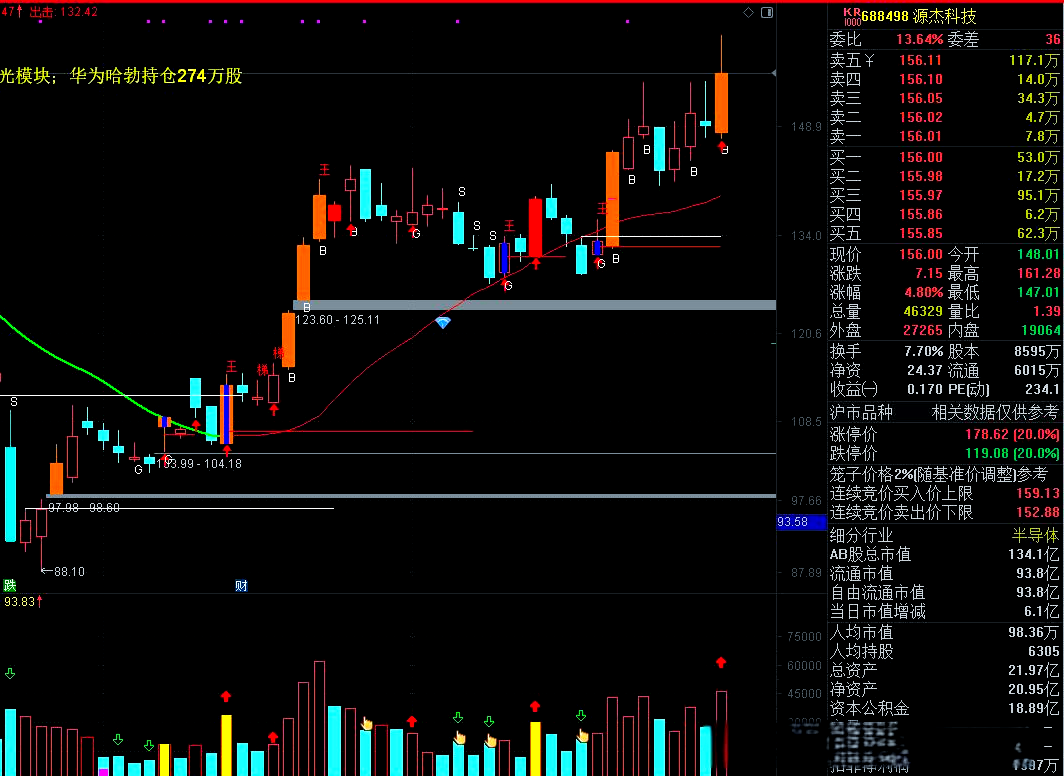 中际旭创:目前公司光模块产能主要在苏州、铜陵、台湾以及泰国