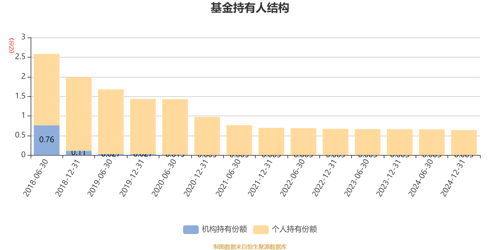 杰瑞股份:截至8月8日股东总户数27872户