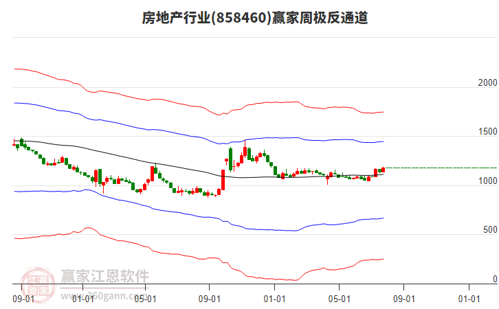 万通发展(600246.SH)筹划投资8.54亿元取得数渡科技62.9801%股权