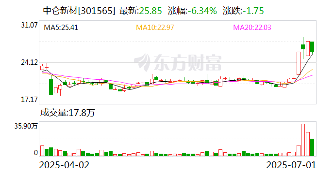 崇达技术：截至2025年8月8日公司股东人数为50,244人