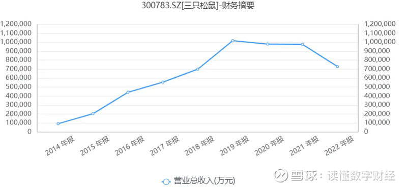 三只松鼠：努力实现企业价值和市值的动态平衡