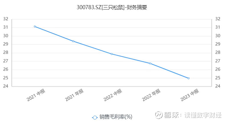三只松鼠：努力实现企业价值和市值的动态平衡