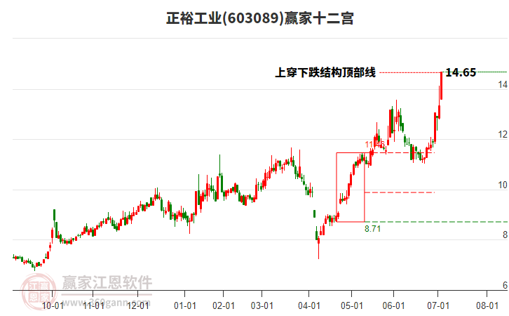 正裕工业：正裕工业具备突出的市场化同步研发、规模化集约供应能力