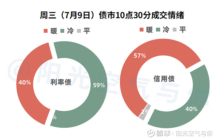 债市早参8月11日|CPI环比转为上涨0.4%；多家私募沦为违规发债通道遭处罚