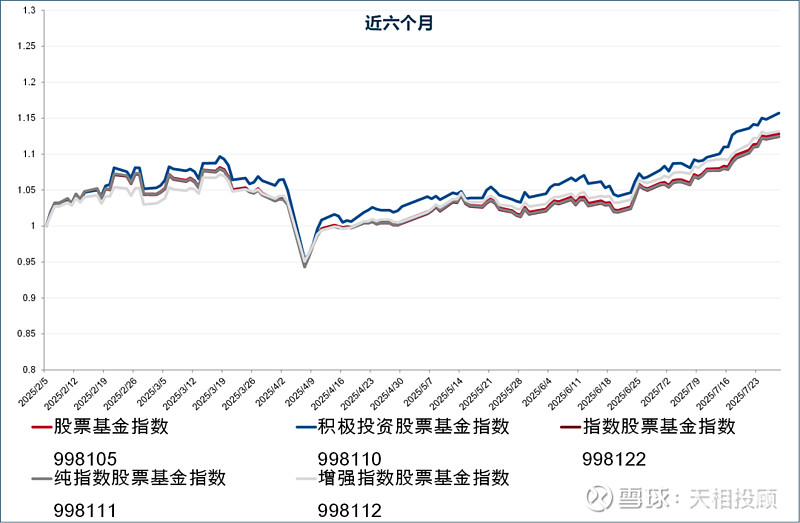一周流动性观察 | 资金价格基本横盘震荡 周五税期资金面或面临轻微扰动