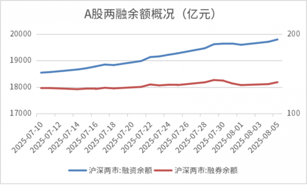 一周流动性观察 | 资金价格基本横盘震荡 周五税期资金面或面临轻微扰动