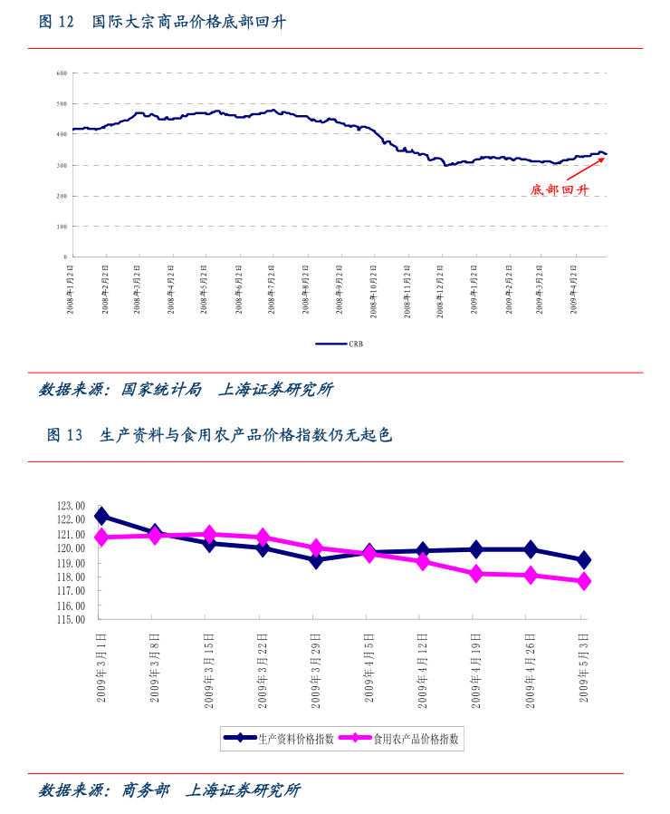 博弈可转债市场 公募策略嬗变