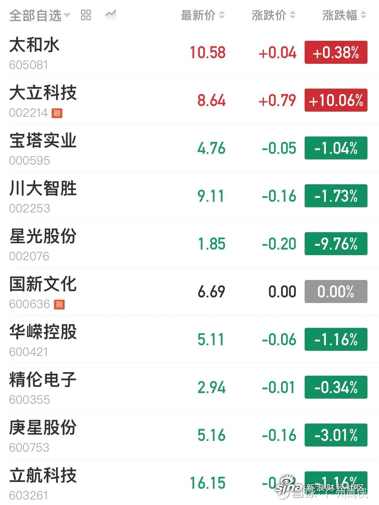 *ST精伦：截止2025年8月8日股东人数47055