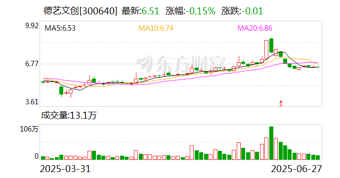 神农集团：截至8月10日股东人数为19267户