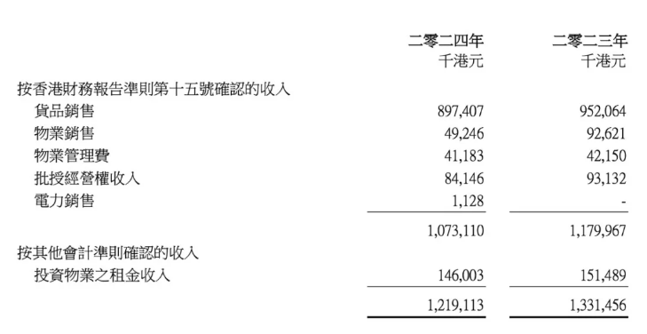 岱美股份：Motus业务处于盈利状态