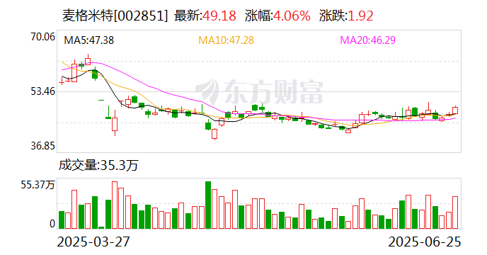 康欣新材:截至2025年8月8日股东人数为39352户
